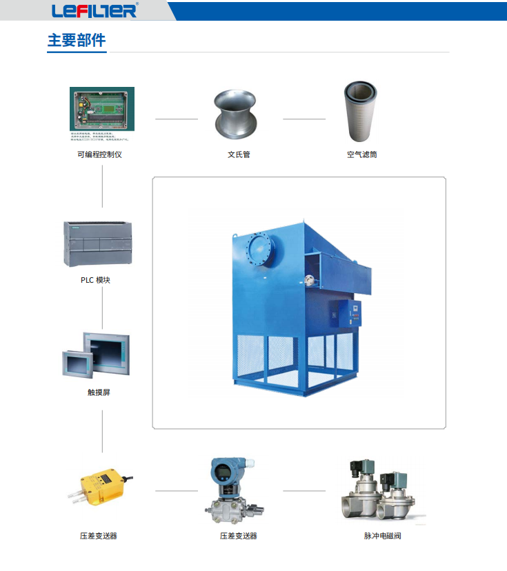 自潔式3 自潔式3