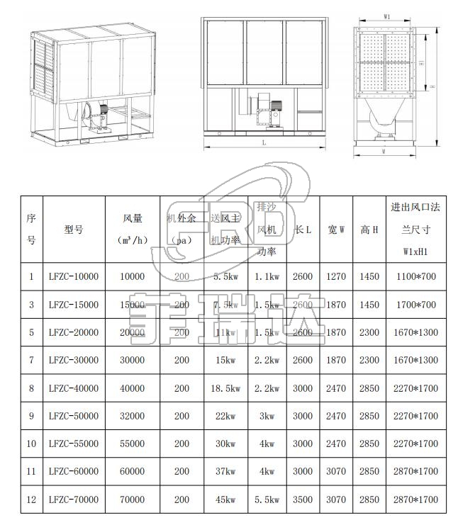 沙塵機組選型參數