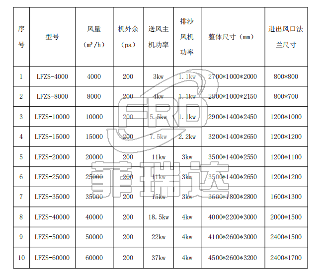 LFZS 型集塵式自潔沙塵過濾機組 參數選型表 LFZS 型集塵式自潔沙塵過濾機組 參數選型表