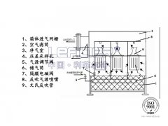 自潔式空氣過(guò)濾器結(jié)構(gòu)是什么？